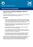 View supporting documents