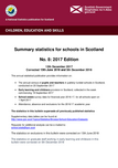 View supporting documents