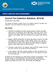 View supporting documents