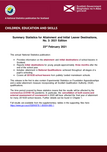 View supporting documents