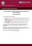 View supporting documents