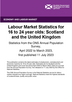 View supporting documents