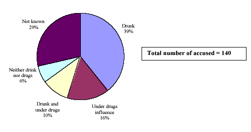 pie chart