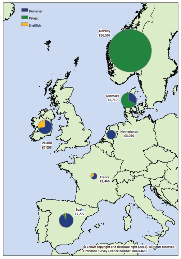 Figure 1.1.b Value of landings abroad by Scottish vessels by country of landing: 2011 (£' thousands).