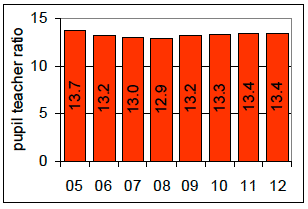 Chart 1