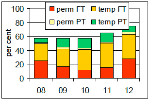 Chart 2