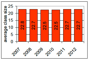 Chart 3