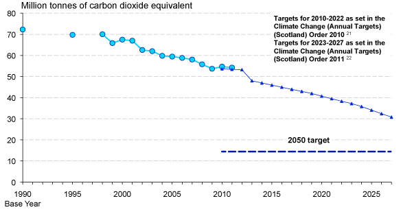 Greenhouse Gas Emissions Adjusted to Take Account of Trading in the EU Emissions Trading System: 1990-2011
