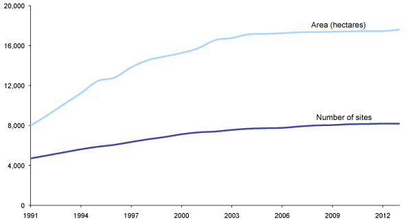 Scheduled Monuments: 1991-2013