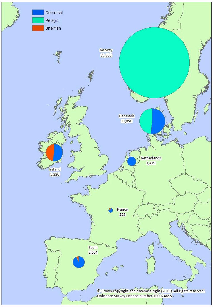 Figure 1.1.a Quantity of landings abroad by Scottish vessels by country of landing: 2012 (tonnes).