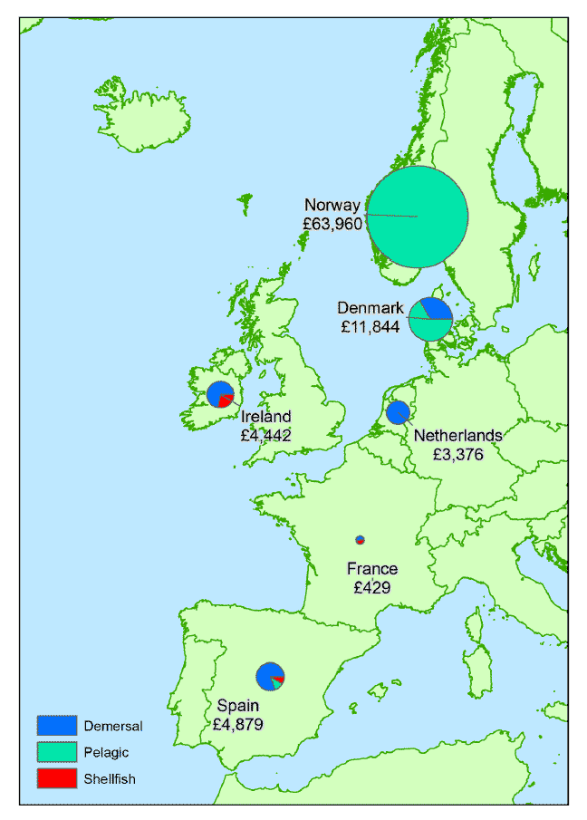 Figure 1.1.b Value of landings abroad by Scottish vessels by country of landing: 2013 (£' thousands).