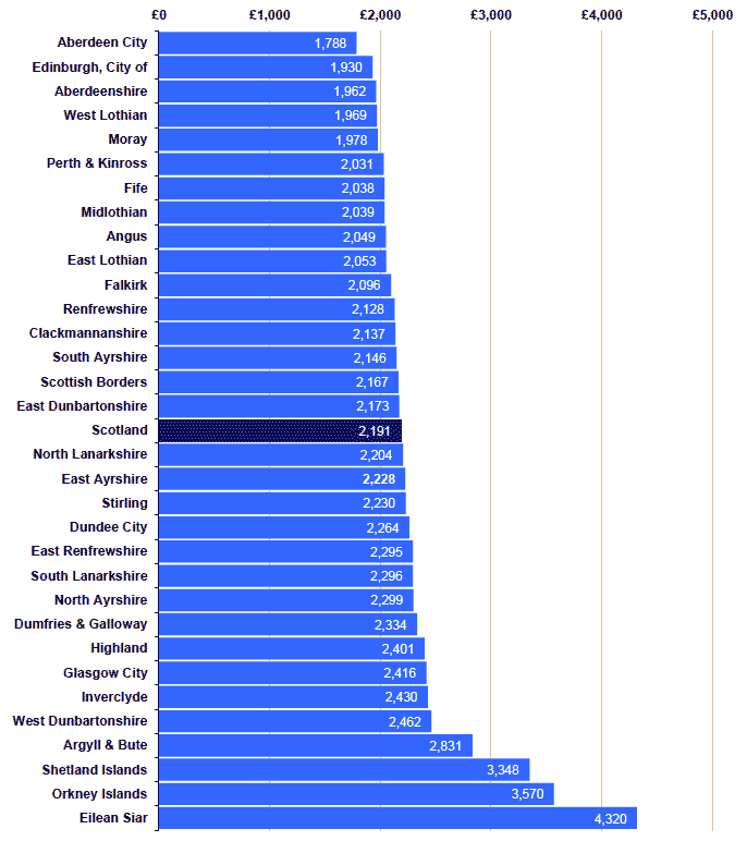 Chart 1.1