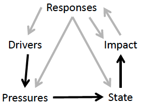 flow chart flow chart