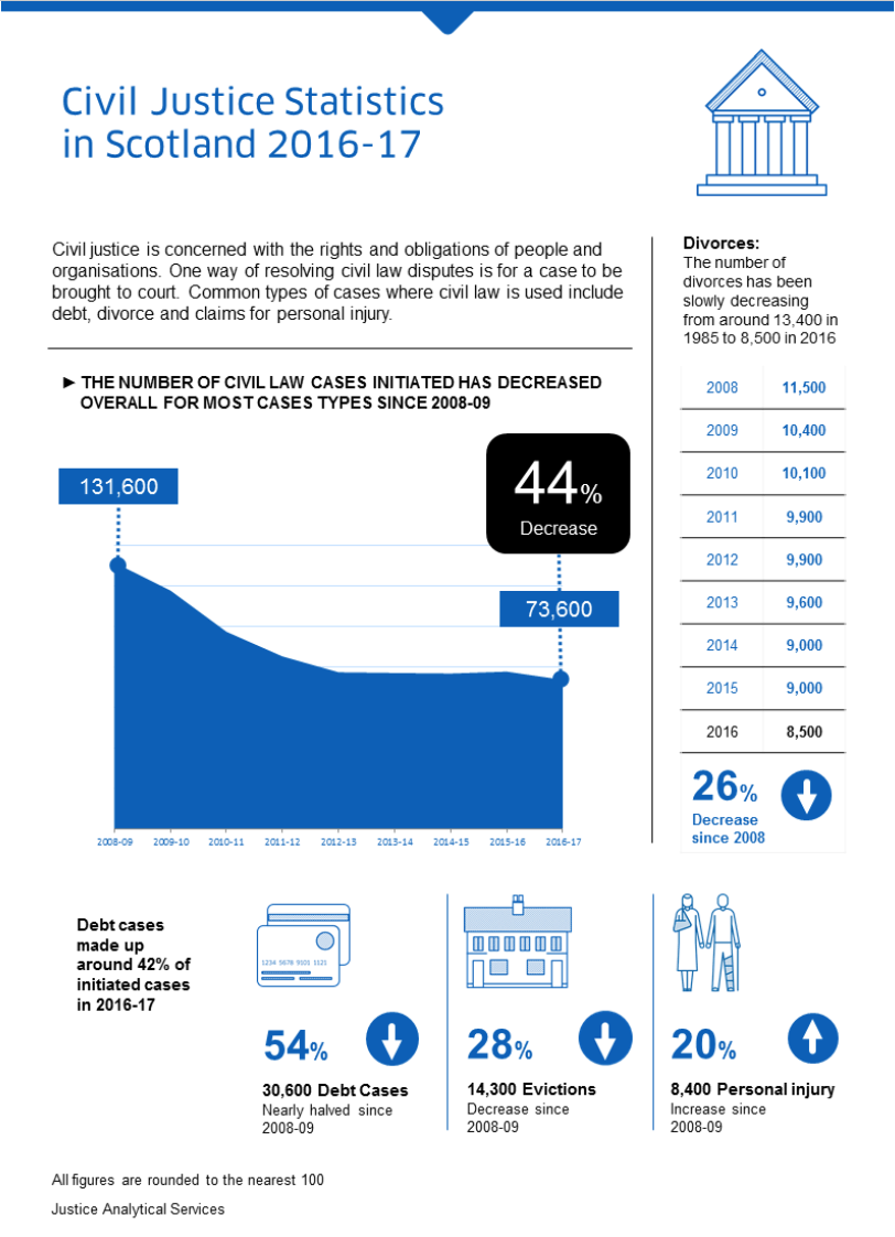 Criminal Justice Statistics in Scotland 2016-17 Criminal Justice Statistics in Scotland 2016-17