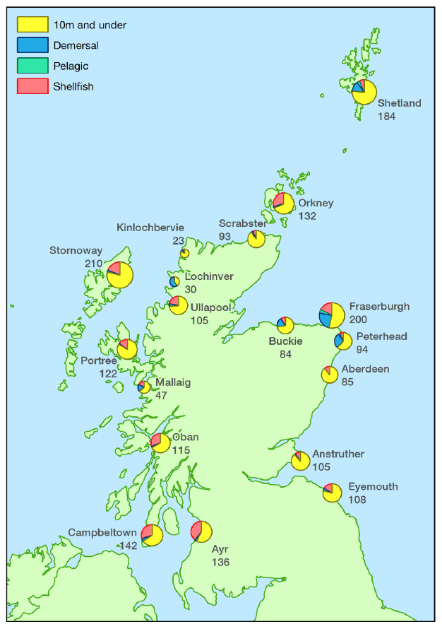 Figure 2.1 Number of vessel in the Scottish fleet by district: 2015 