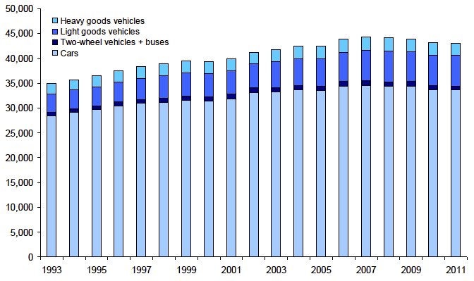 Million vehicle kilometres