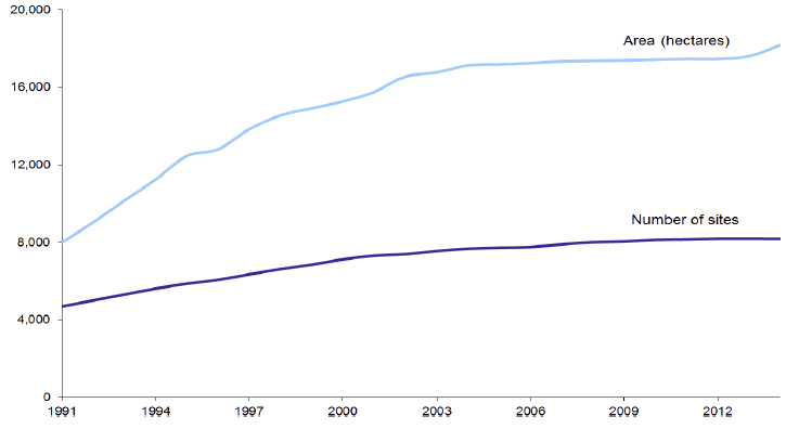 Scheduled Monuments[1]: 1991-2014