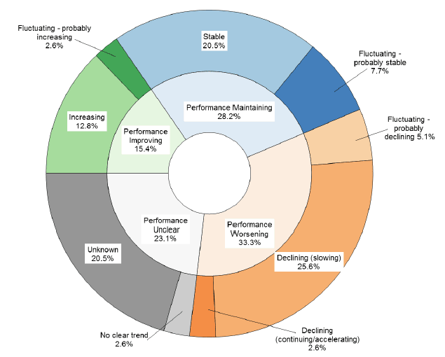 Status of UK Biodiversity Action Plan (BAP) Habitats in Scotland: 2008