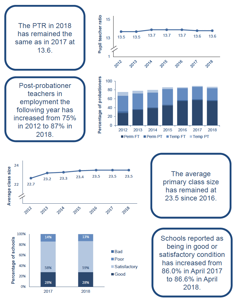 Summary statistics for schools in Scotland 2018