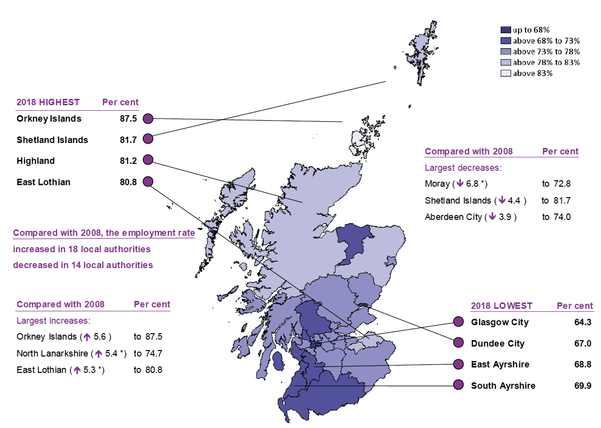 Figure 2: Employment Rate 2018