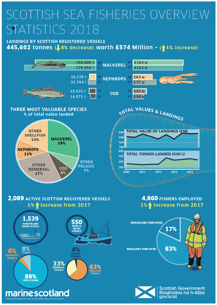 Figure 1. Overview Statistics Infographic