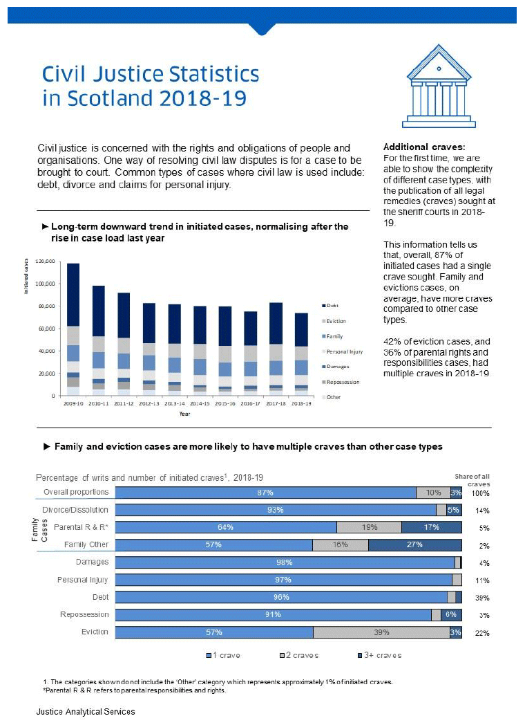 Infographic