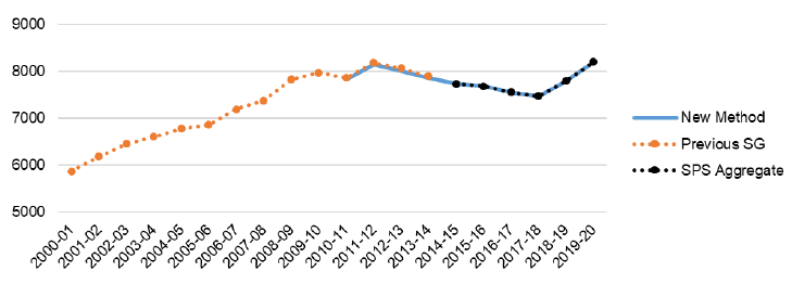 Figure 1: Daily average population estimates are nearly identical across sources