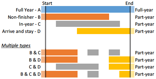 Figure 19: Patterns of occupancy for individual prisoners in the space of a year