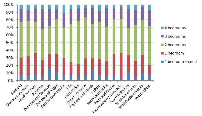2020 Sample Data Profiles
