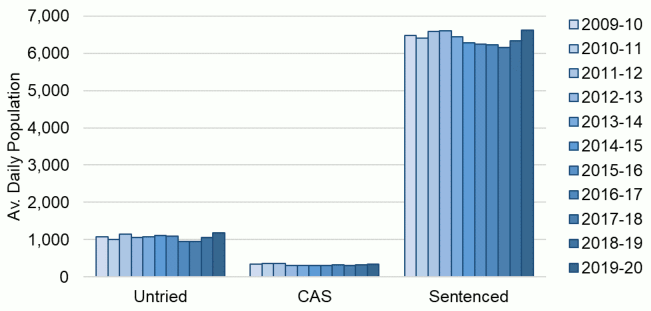 This complex chart is described in the body text of the report.