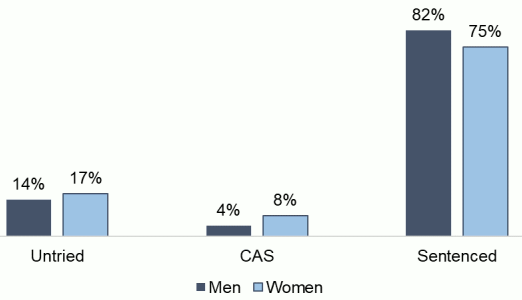 This complex chart is described in the body text of the report.