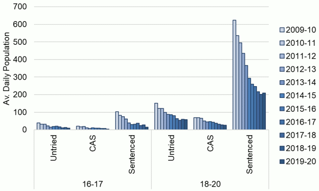 This complex chart is described in the body text of the report.
