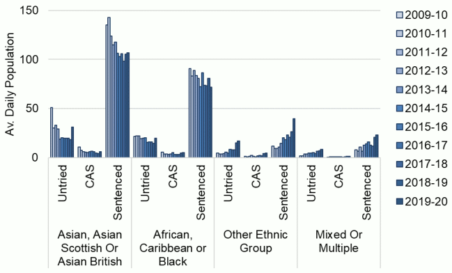 This complex chart is described in the body text of the report.