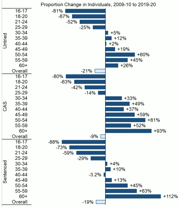 This complex chart is described in the body text of the report.