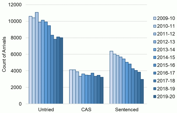 This complex chart is described in the body text of the report.