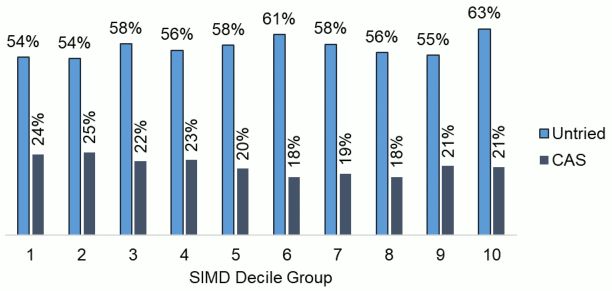 This complex chart is described in the body text of the report.