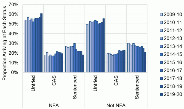 This complex chart is described in the body text of the report.
