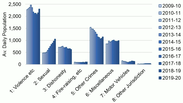 This complex chart is described in the body text of the report.