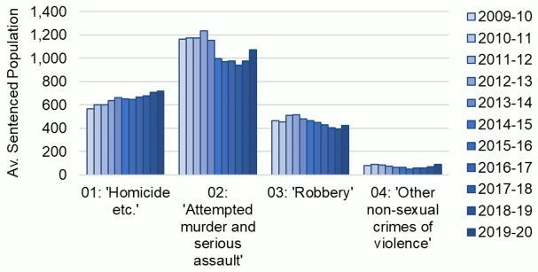 This complex chart is described in the body text of the report.