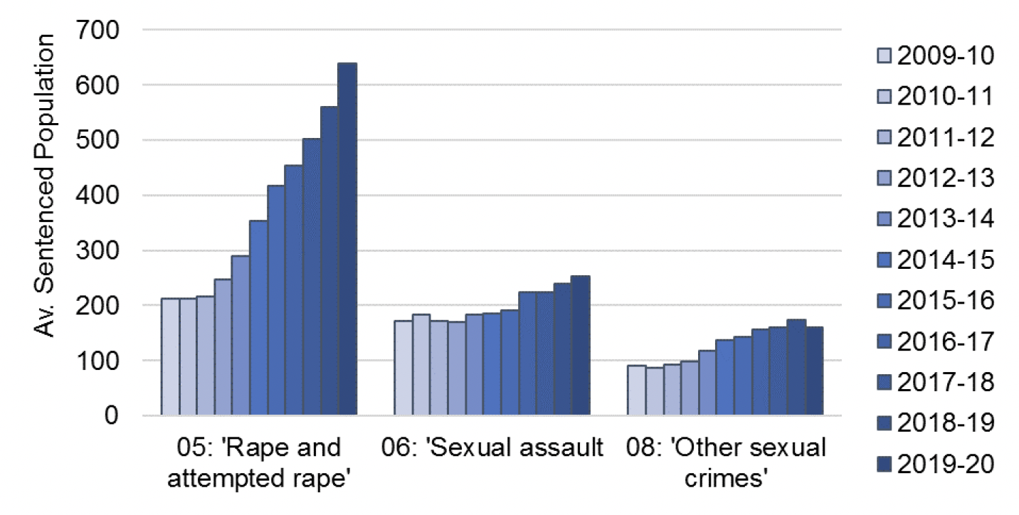 This complex chart is described in the body text of the report.