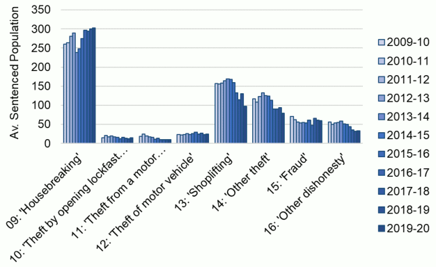 This complex chart is described in the body text of the report.