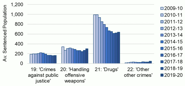This complex chart is described in the body text of the report.