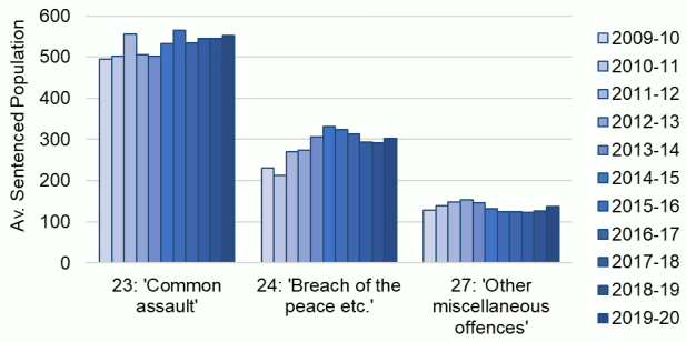 This complex chart is described in the body text of the report.