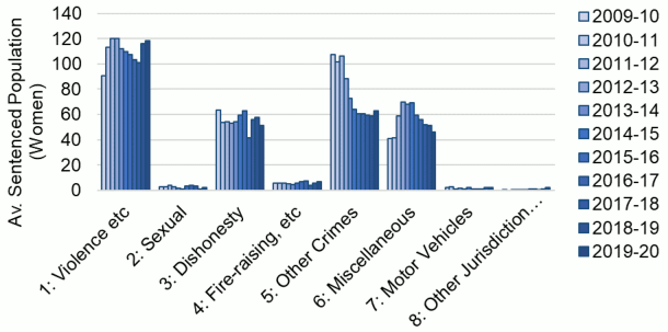 This complex chart is described in the body text of the report.