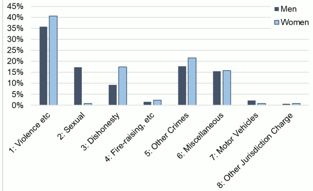 This complex chart is described in the body text of the report.