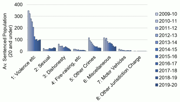 This complex chart is described in the body text of the report.