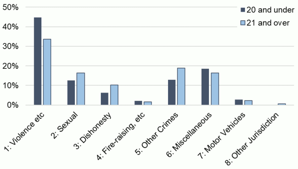 This complex chart is described in the body text of the report.