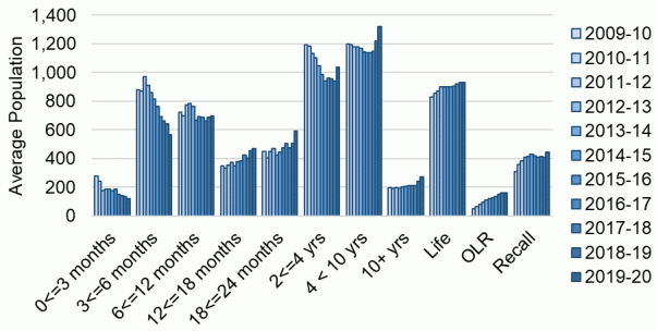 This complex chart is described in the body text of the report.