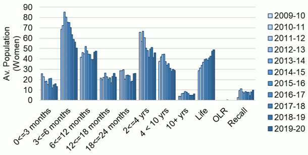 This complex chart is described in the body text of the report.