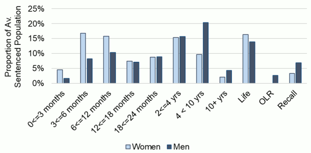 This complex chart is described in the body text of the report.